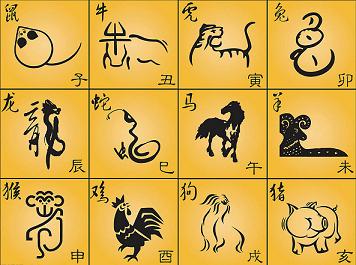 十二生肖的英文怎么说？